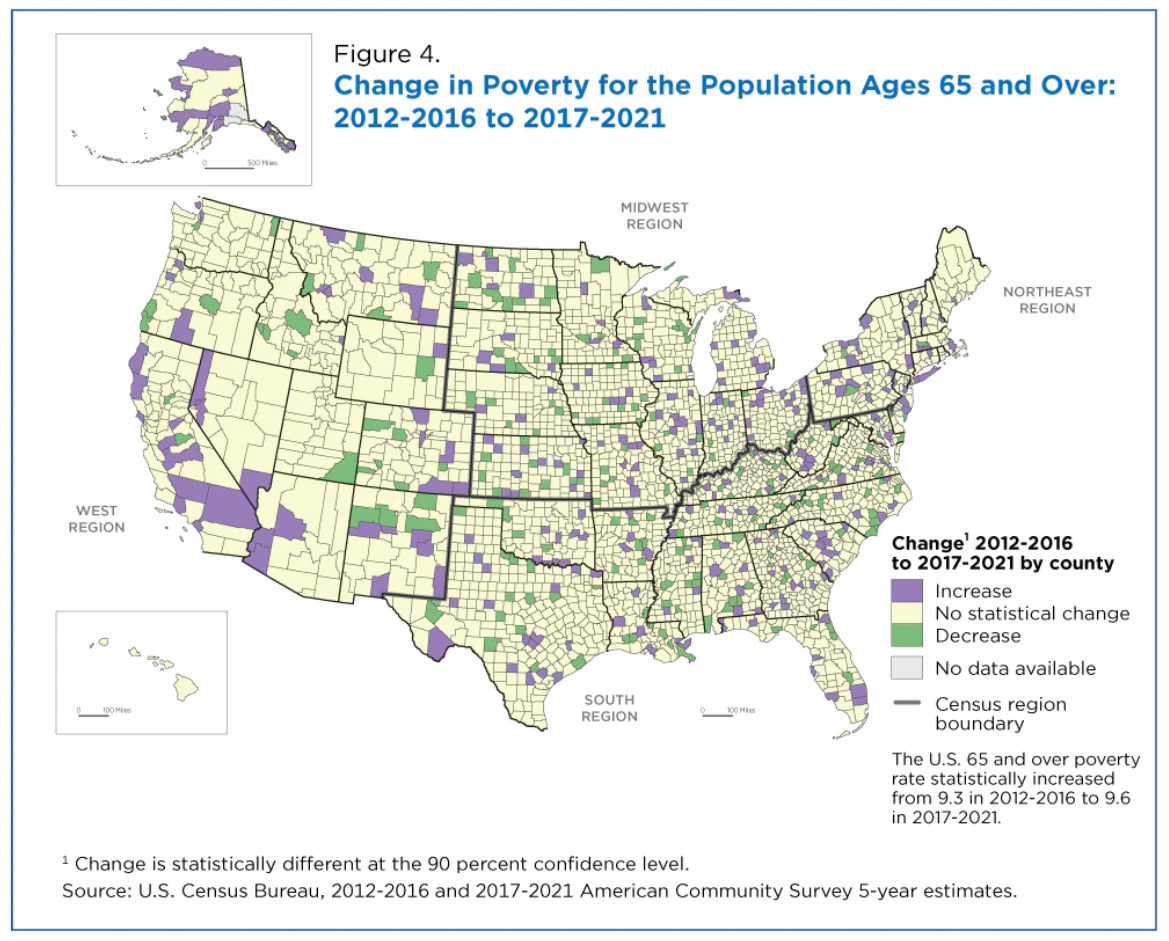 change in poverty rate over 65 pop